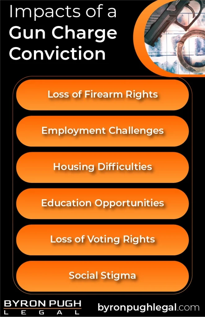 Long-term impacts of a gun charge conviction in Nashville, TN. Get help today from Byron Pugh law