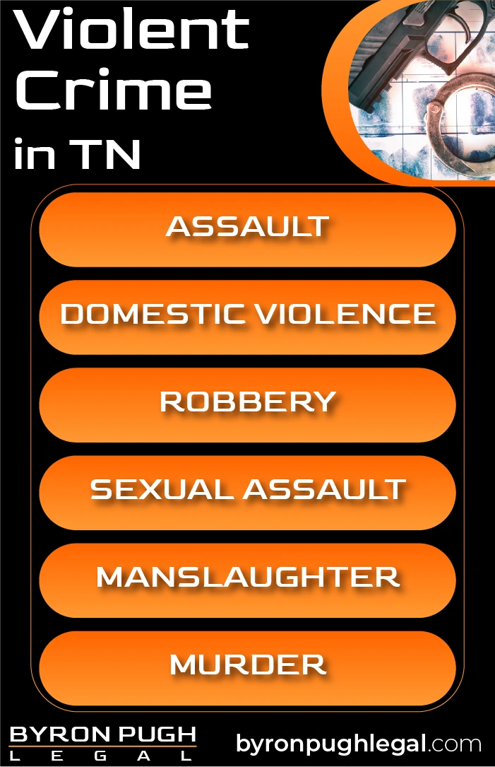 Violent Crimes in Tennessee